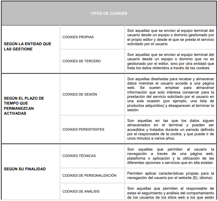 Política de Cookies